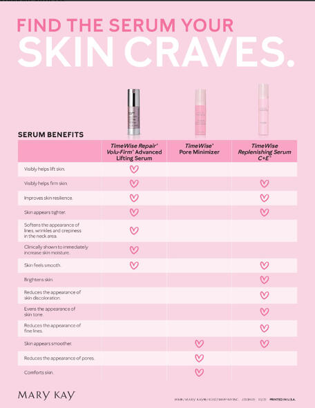 Serum Comparison Chart