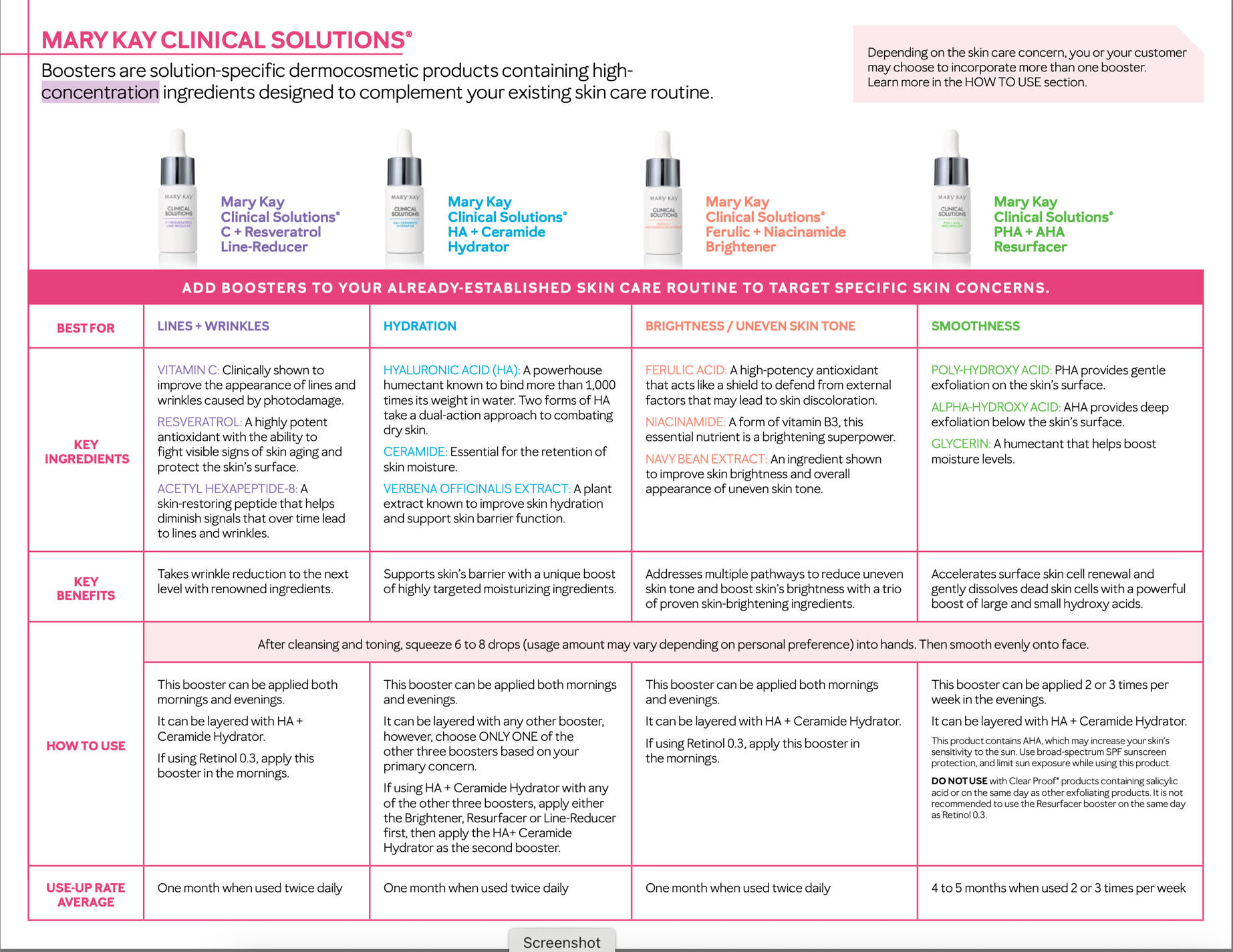 Clinical Solutions Overview