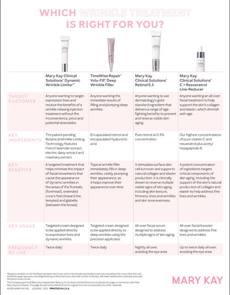 Wrinkle Product Comparisons