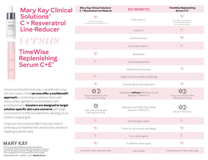 Vit CE vs Vit C + Res