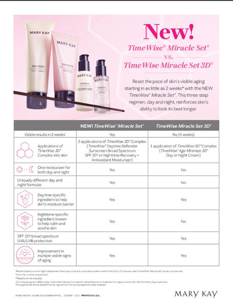 Skin Care Comparison