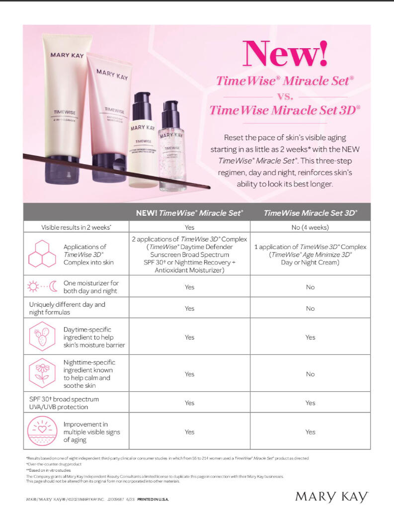 Skin Care Comparison