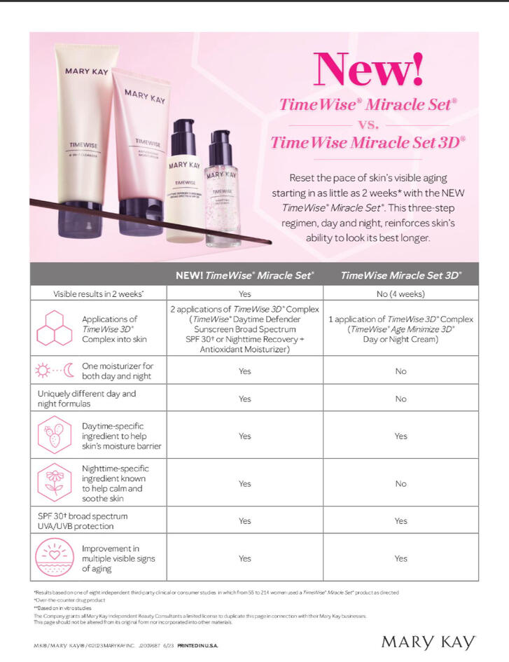 Skin Care Comparison