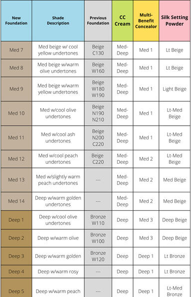 Foundation Conversion-pg 2