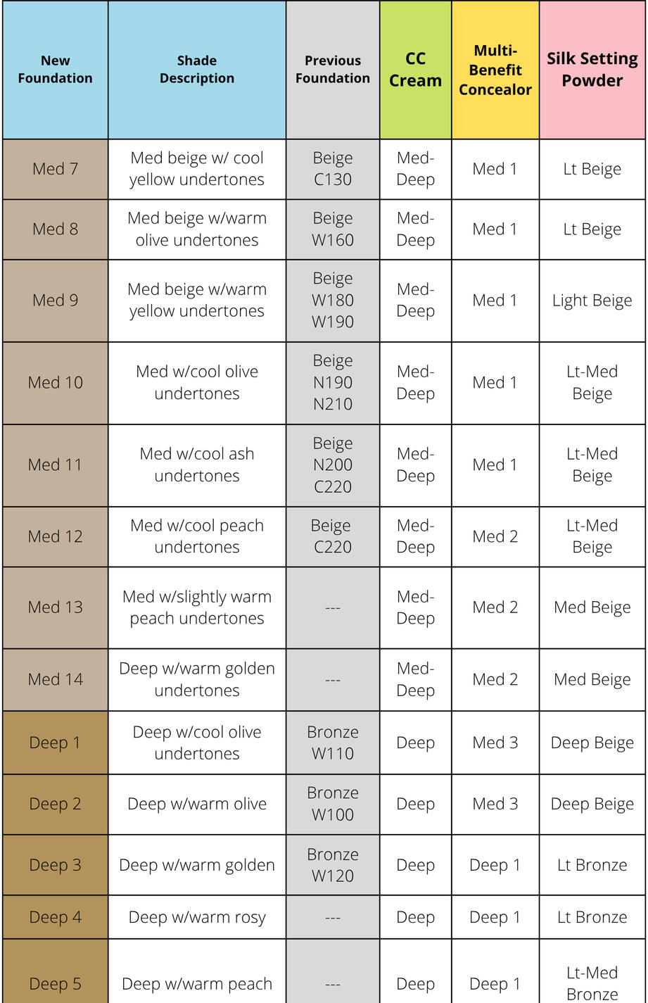 Foundation Conversion-pg 2