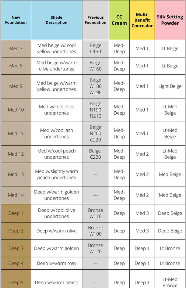 Foundation Conversion-pg 2
