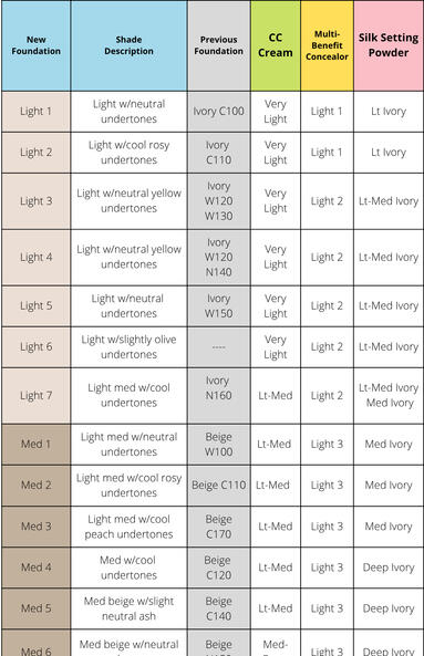 Foundation Conversion-pg 1