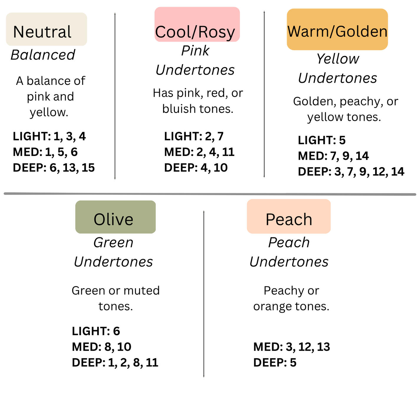 Foundation Undertones