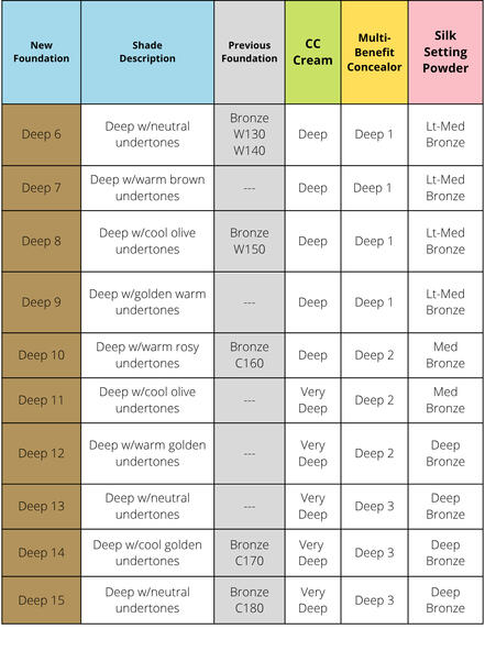 Foundation Conversion-pg 3