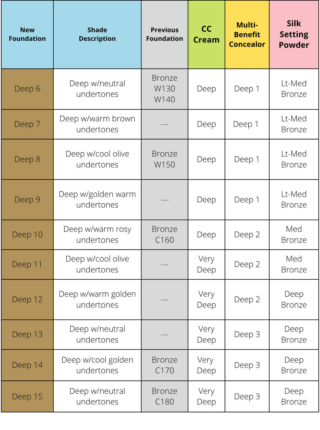 Foundation Conversion-pg 3
